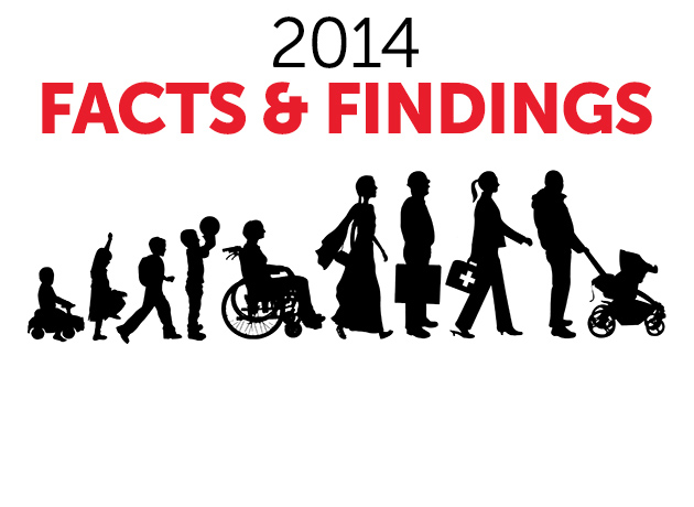Facts and Findings 2014